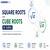 Square Root and Cube Root of Surds: Definition, Calculator, Questions, Formula